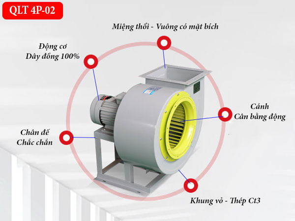 quạt hút ly tâm trung áp QLT 4P-02