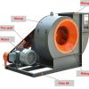 Quạt hút ly tâm thấp áp QLT-6P-10 (10HP)
