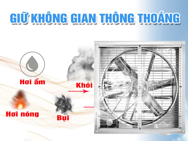 quạt thông gió gắn tường