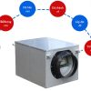 Quạt thông gió dạng hộp Nanyoo DPT10-12B