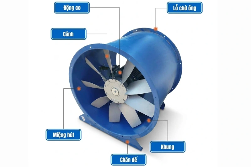 cấu tạo quạt hướng trục trực tiếp PKT-600