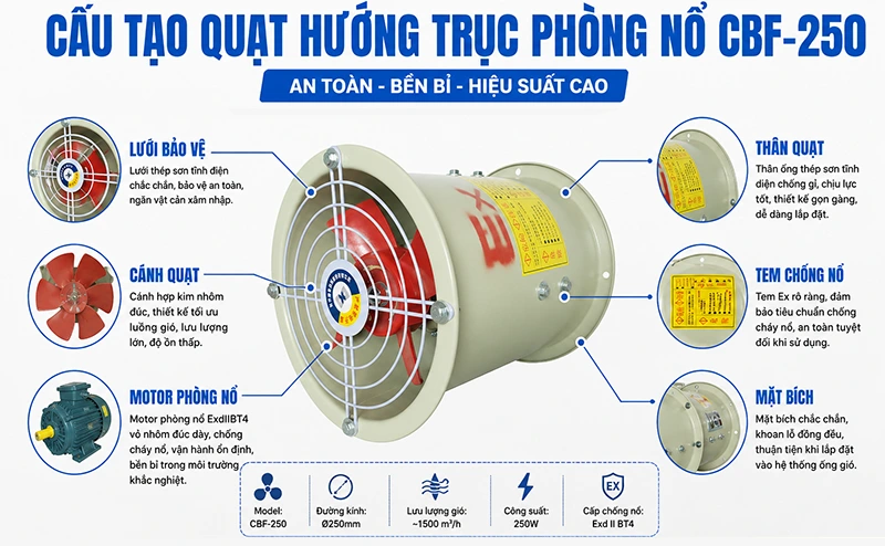 Cấu tạo quạt hướng trục phòng nổ Maya Fan CBF-250