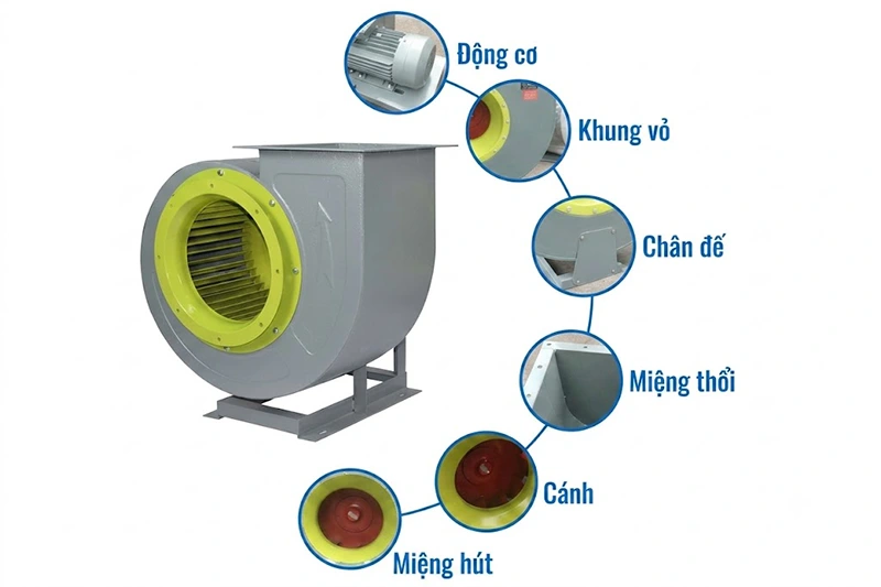 Cấu tạo quạt ly tâm hút khói CF 3A-1.5Kw Cấu tạo quạt ly tâm hút khói CF 3A-1.5Kw