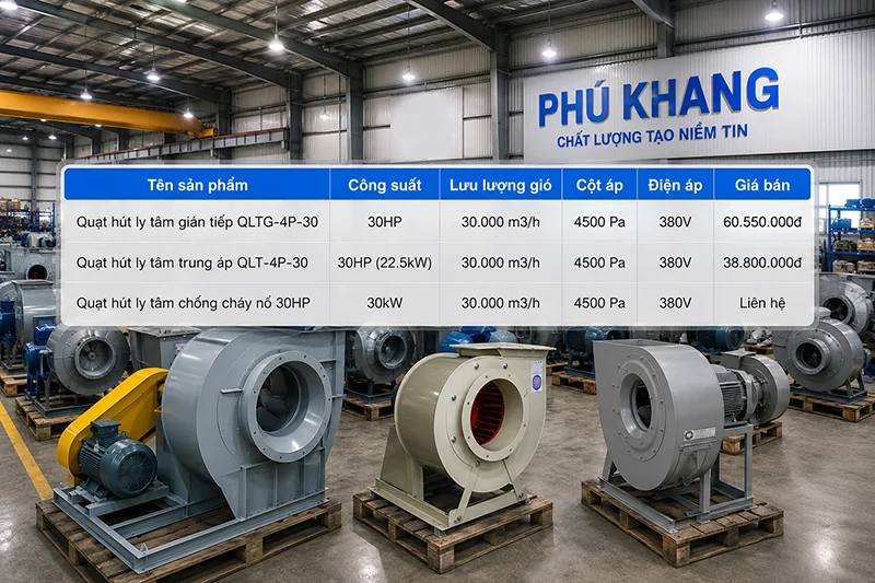 Vì sao báo giá quạt ly tâm 30.000 m3 có sự chênh lệch nhiều? Vì sao báo giá quạt ly tâm 30.000 m3 có sự chênh lệch nhiều?