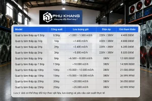Báo giá quạt ly tâm thấp áp bao nhiêu tiền [Mới nhất 2026]