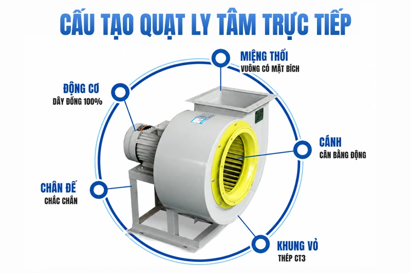 cấu tạo quạt ly tâm trực tiếp