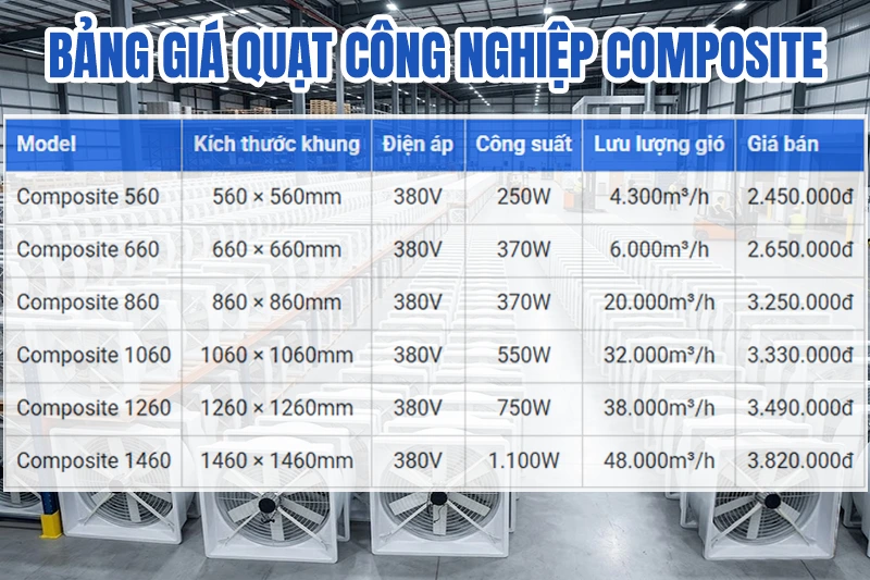 bảng báo Giá quạt công nghiệp composite