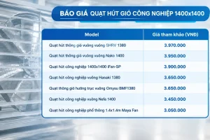 Báo giá quạt hút gió Công Nghiệp 1400×1400